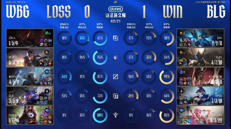 开云-BLG 1-0 WBG：中上两人接管团战，BLG拿下远古龙先下一城