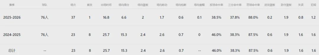kaiyun-4换1！正式达成交易！雷霆又拿下一个新星